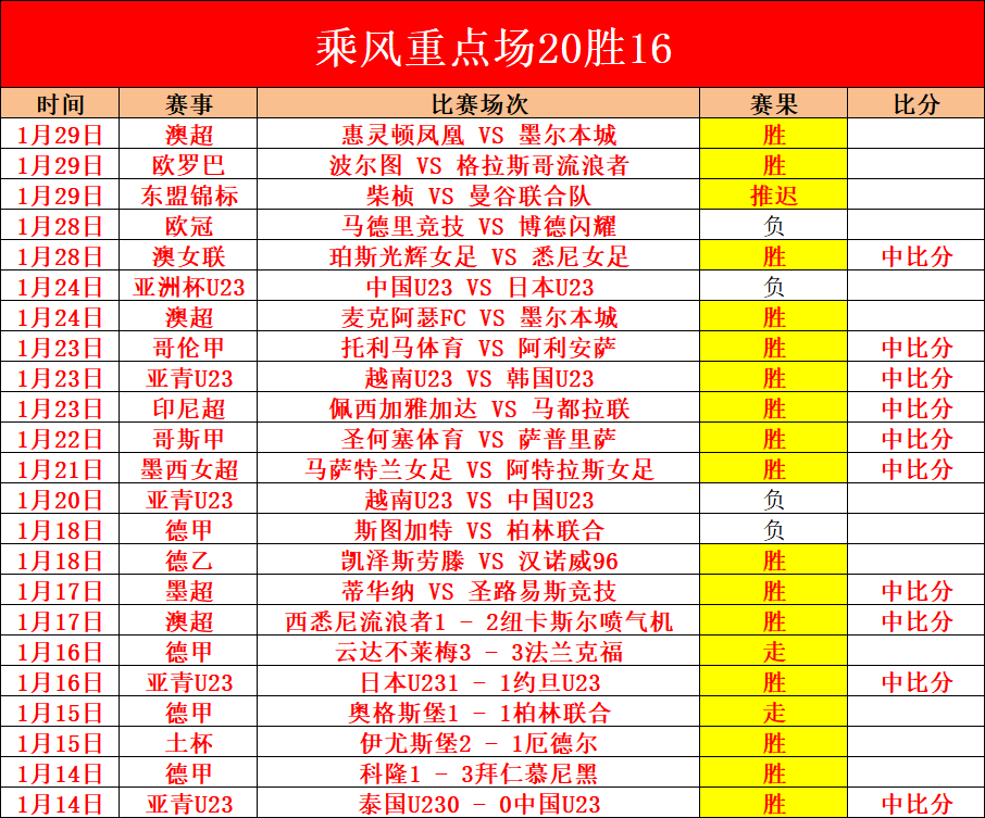 詹姆斯轻松,完成篮下上,篮得分及追,赢彩网,彩票平台,在线投注,安全购彩,彩票预测