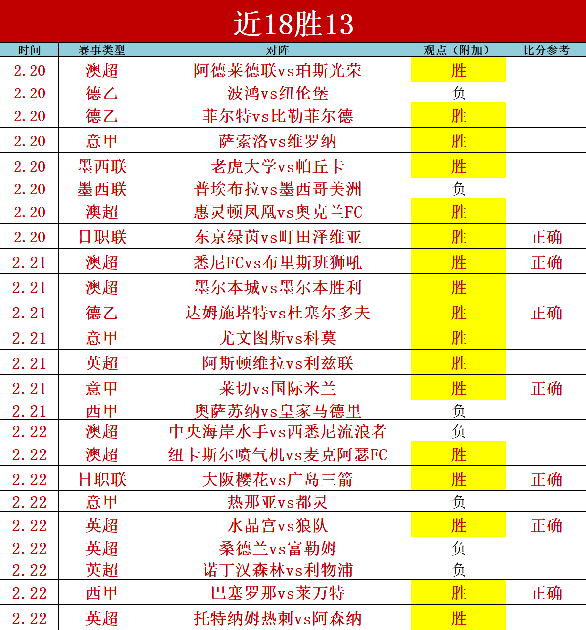 埃及超焦点,对决,哈伊赫多激,赢彩网,彩票平台,在线投注,安全购彩,彩票预测