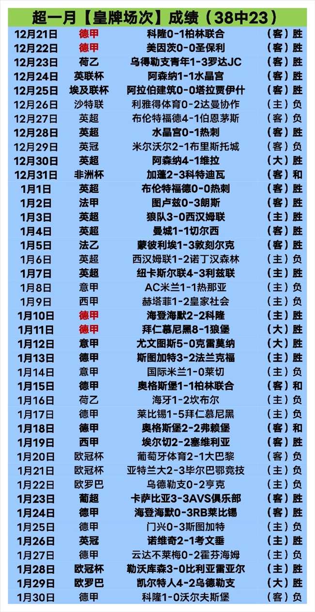 马竞败北之,全队团结一,毫无责怪抱,赢彩网,彩票平台,在线投注,安全购彩,彩票预测