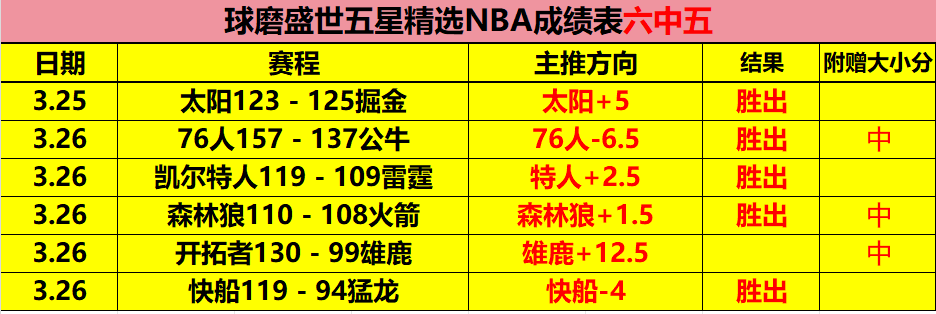 德尚计划对,克罗地亚次,回合比赛阵,赢彩网,彩票平台,在线投注,安全购彩,彩票预测