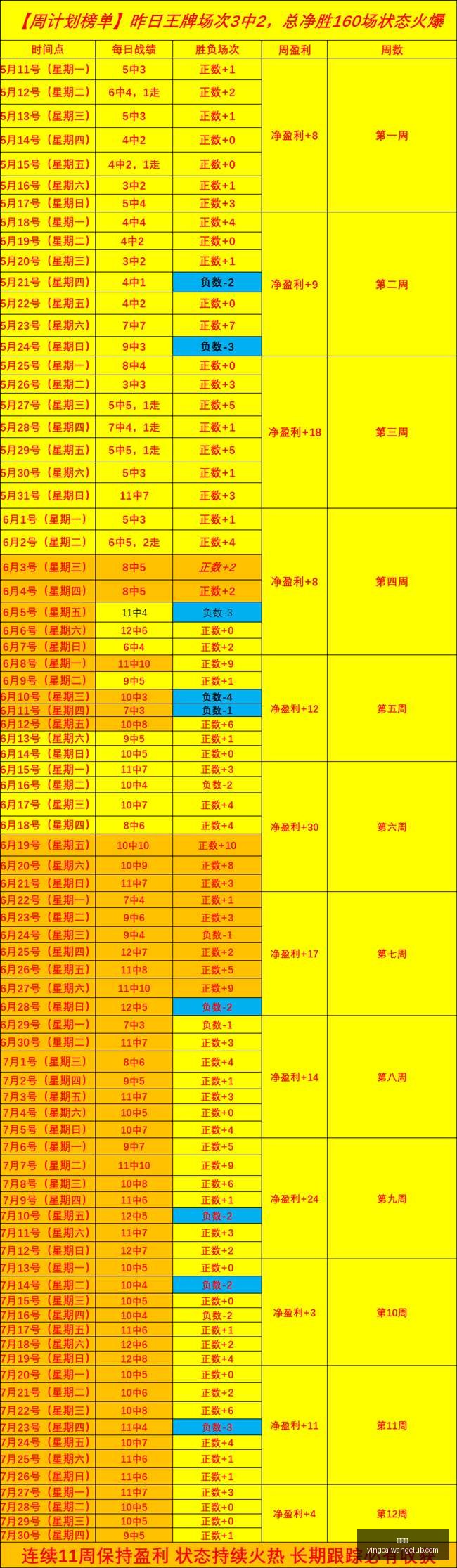 赢彩网彩票,平台数据冲,引发关注,赢彩网,彩票平台,在线投注,安全购彩,彩票预测