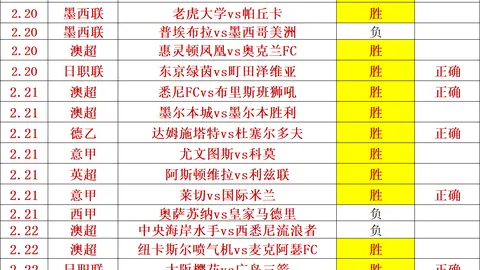 埃及超焦点对决：哈伊赫多激战佩哈亚克，10胜8佳迹不容错过！