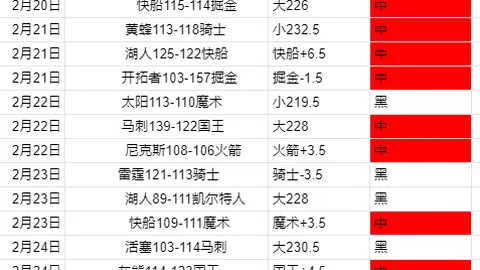 湖人今日创NBA历史新高！