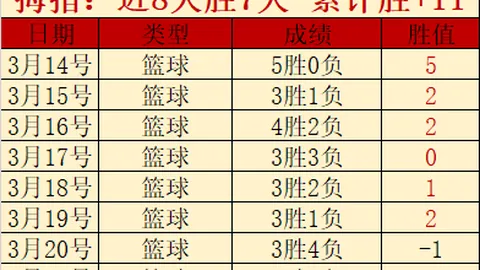 英超失宠教练赔率榜单：朗尼克与图赫尔入围前十