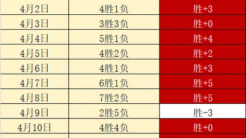 近11期大乐透专家质合分析：德篮甲逆转推荐及期号解读
