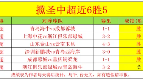 赢彩网 ，在线投注，064822 7