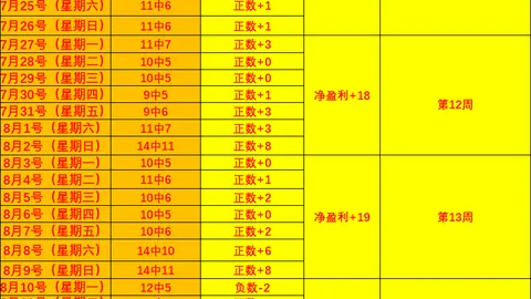 王者荣耀总决，彩票预测，赛，能否再创辉煌？